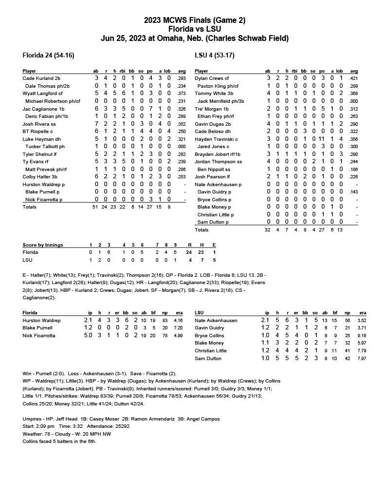 2023-MCWS-Finals-Game-2-Final1024_1 | Tiger Rag