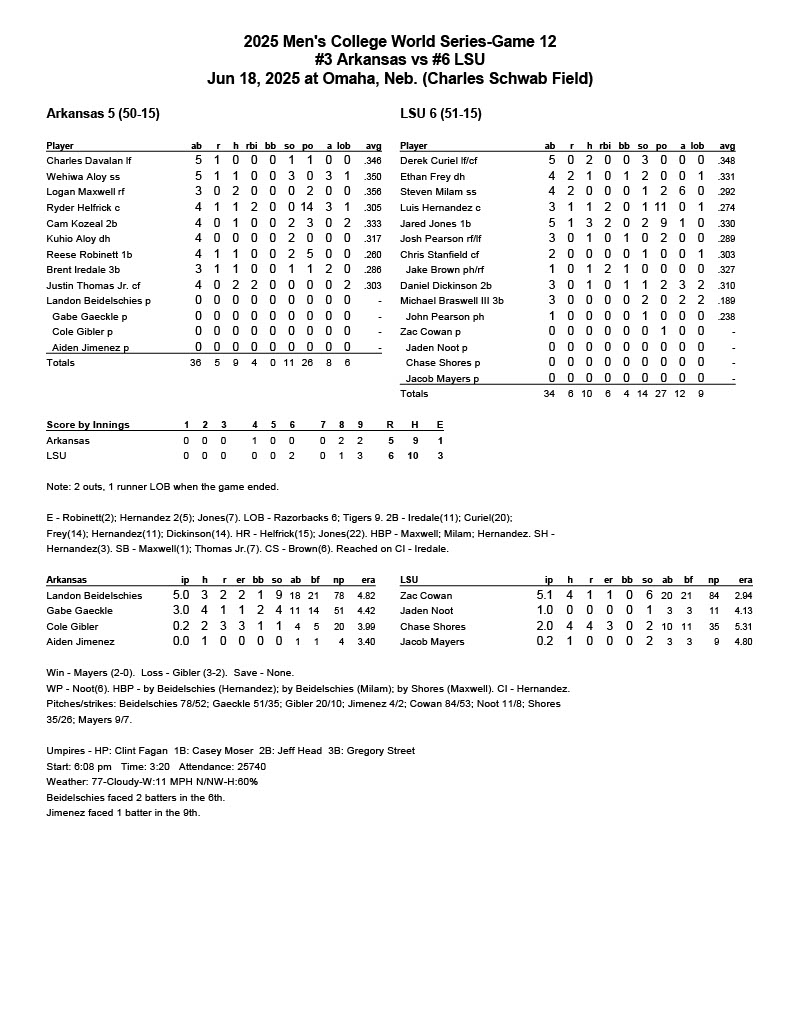 Arkansas vs LSU CWS Game 12 Final Box | Tiger Rag