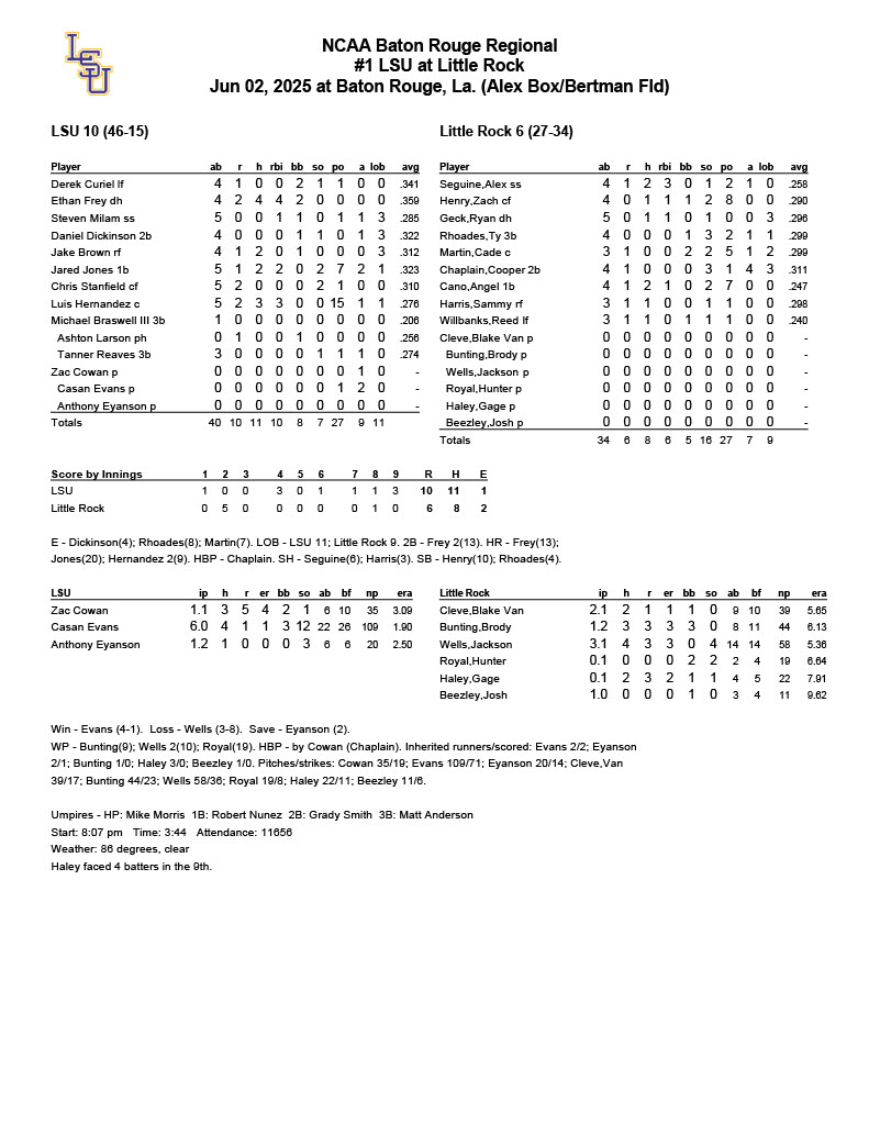 Baton Rouge Regional Final Boxscore | Tiger Rag