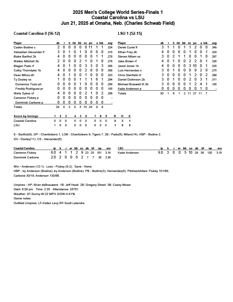 Coastal Carolina at LSU MCWS Final Game 1 Box | Tiger Rag