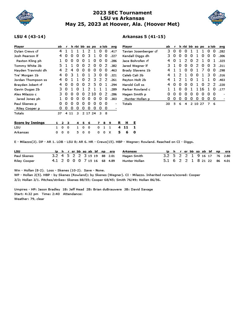 G11Stats1024_1 | Tiger Rag