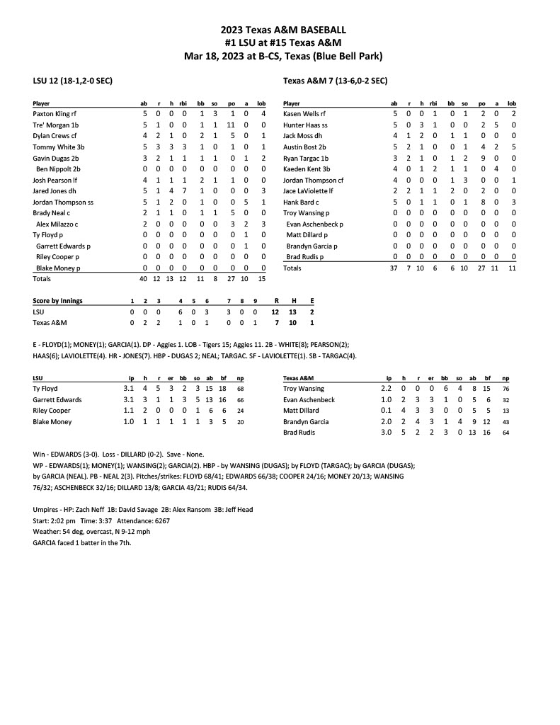 LSU-12-Texas-AM-7-Box-Score1024_1 | Tiger Rag