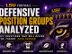 LLSU football defensive position groups 2026