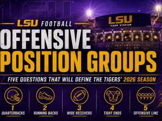 LSU football 2026 Offensive Position Groups