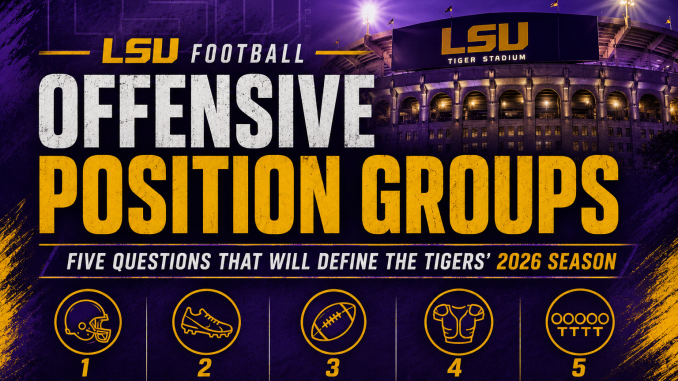 LSU football 2026 Offensive Position Groups