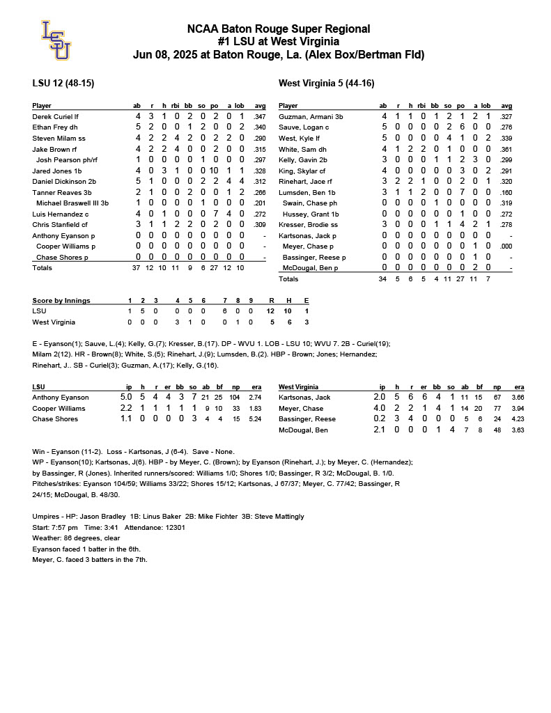 LSU at West Virginia Game 2 Box | Tiger Rag