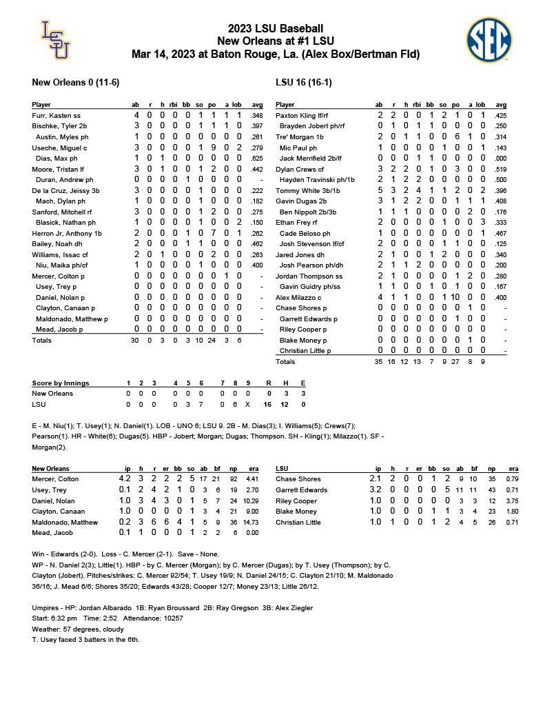 UNO vs LSU Box 3-14-2023 | Tiger Rag