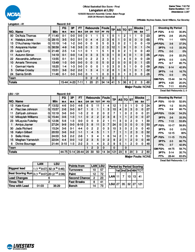 Lang vs LSU Box | Tiger Rag