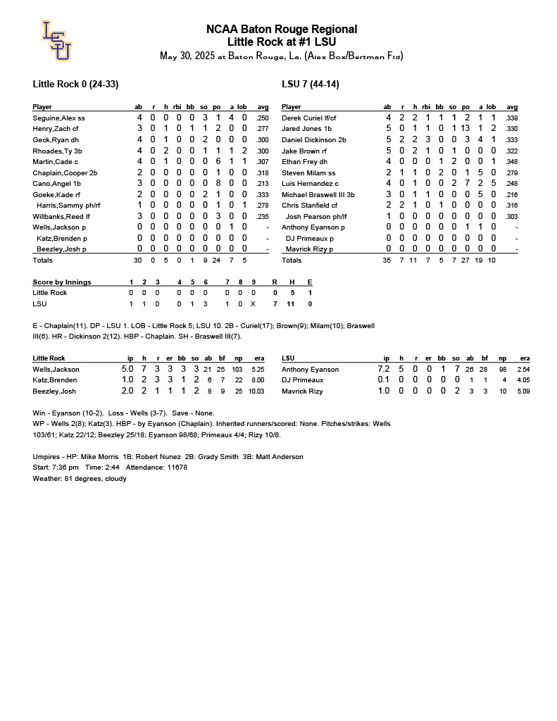 Little Rock at LSU NCAA Baton Regional Game 1 Box | Tiger Rag