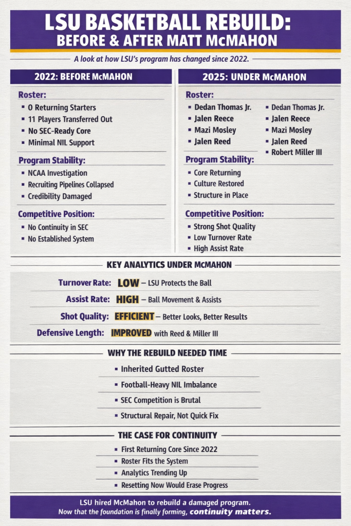 McMahon Graphic | TigerRag.com