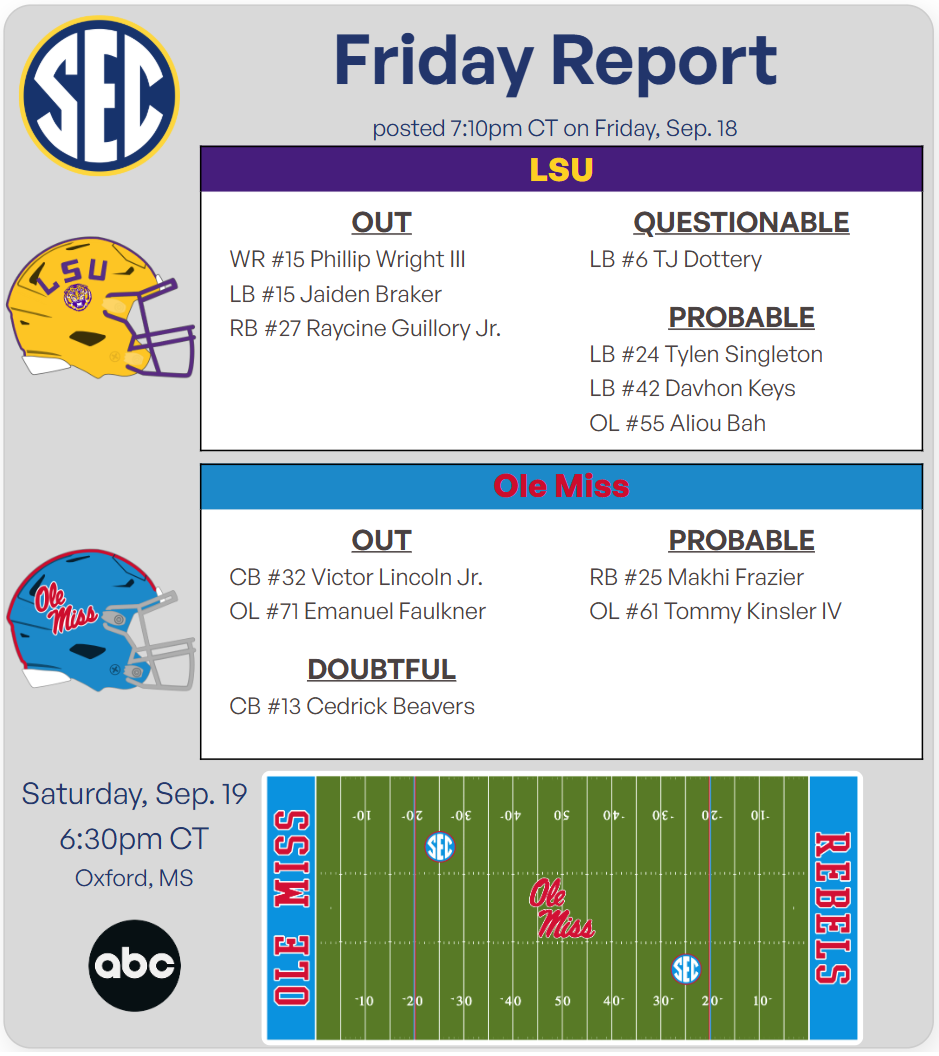 Screenshot 2026-09-18 192516 | TigerRag.com Friday Report graphic from SEC showing LSU and Ole Miss injury statuses (OUT, QUESTIONABLE, PROBABLE) with listed players, a blue Ole Miss logo, and a football field schedule for Saturday night at 6:30pm CT in Oxford, MS.