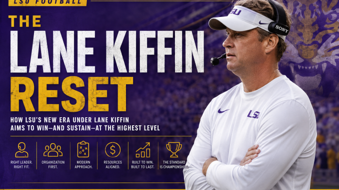 The Lane Kiffin Reset