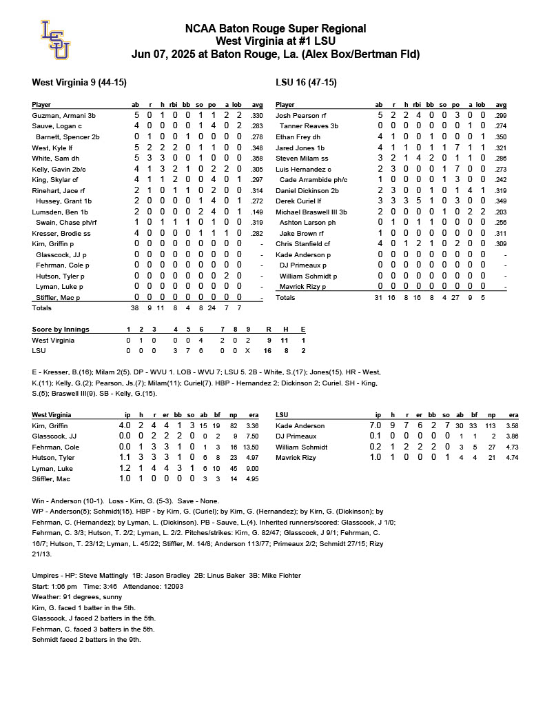 West Virginia vs LSU Game 1 Box | Tiger Rag